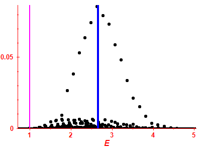 Strength function